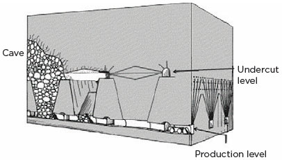 The diamond mining life cycle - Mining for schools